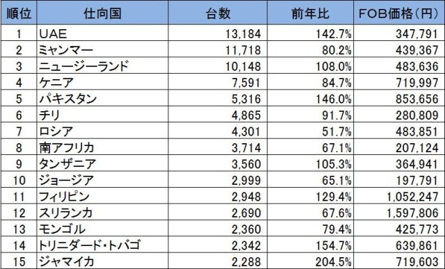 ユーストカードットコム