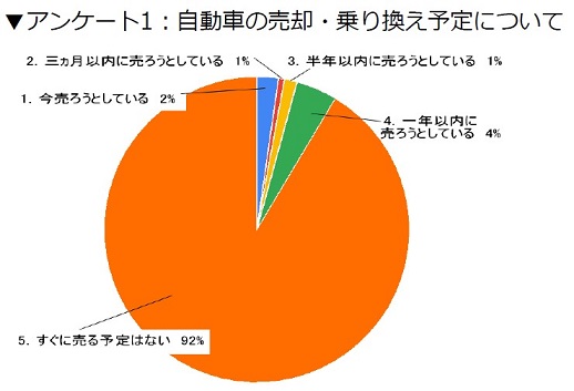 ユーストカードットコム